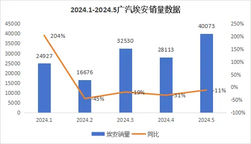 2024年，谁会是最先撑不住的造车新势力？