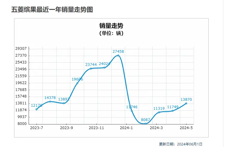 图片源：车主指南