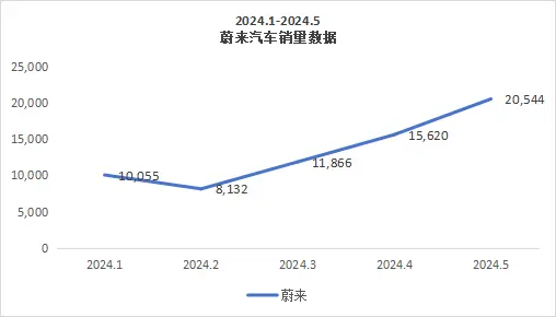 2024年，谁会是最先撑不住的造车新势力？