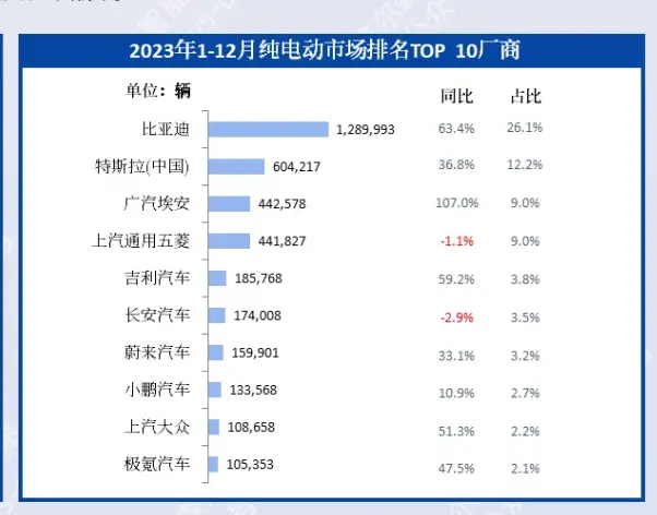 2024年，谁会是最先撑不住的造车新势力？