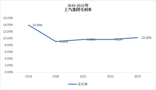 2024年，谁会是最先撑不住的造车新势力？