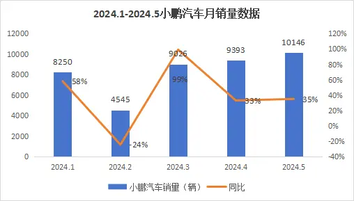 2024年，谁会是最先撑不住的造车新势力？