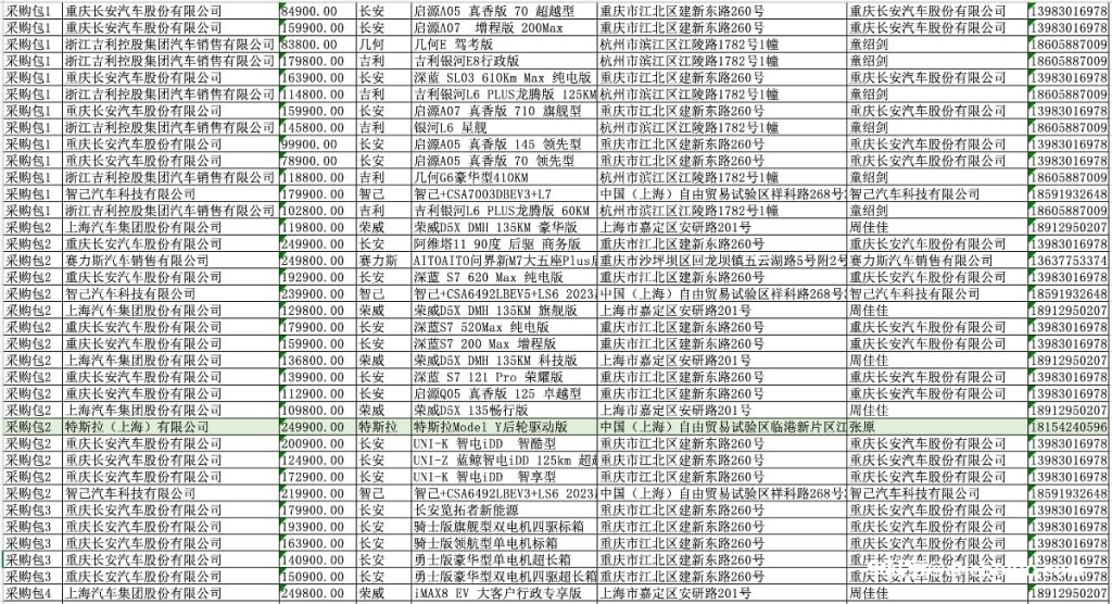 特斯拉Model Y进入江苏省政府用车采购目录