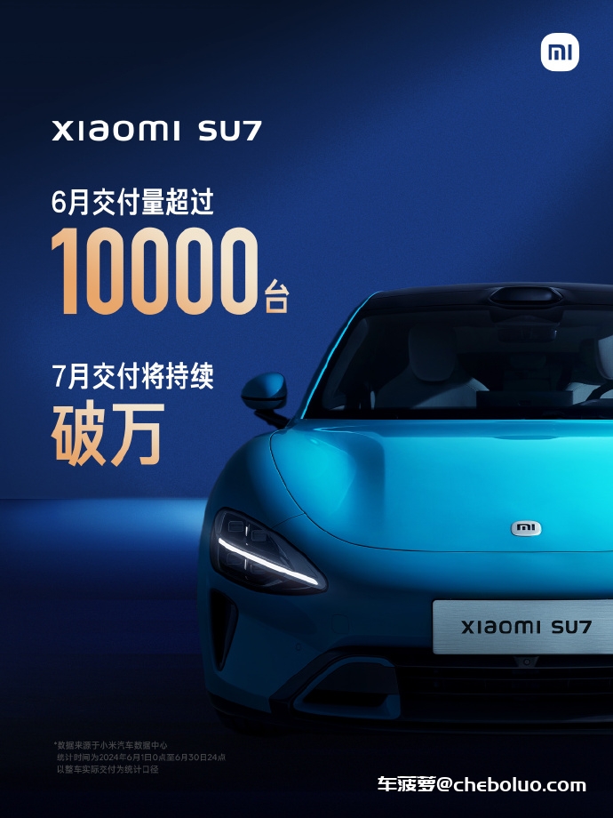 小米汽车：6 月 SU7 交付量超过 10000 辆，7 月预计将持续破万